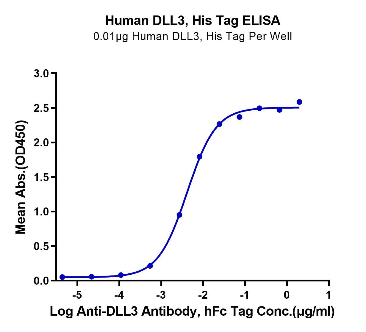 Human DLL3 Protein (DLL-HM103)