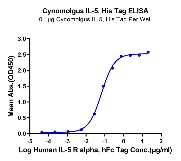 Cynomolgus IL-5 Protein (IL5-CM101)