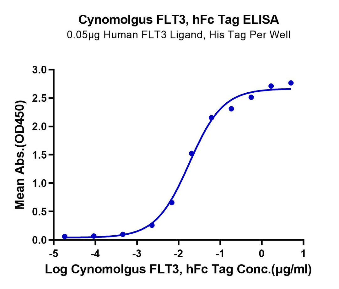 Cynomolgus FLT3/Flk-2 Protein (FLT-CM230)