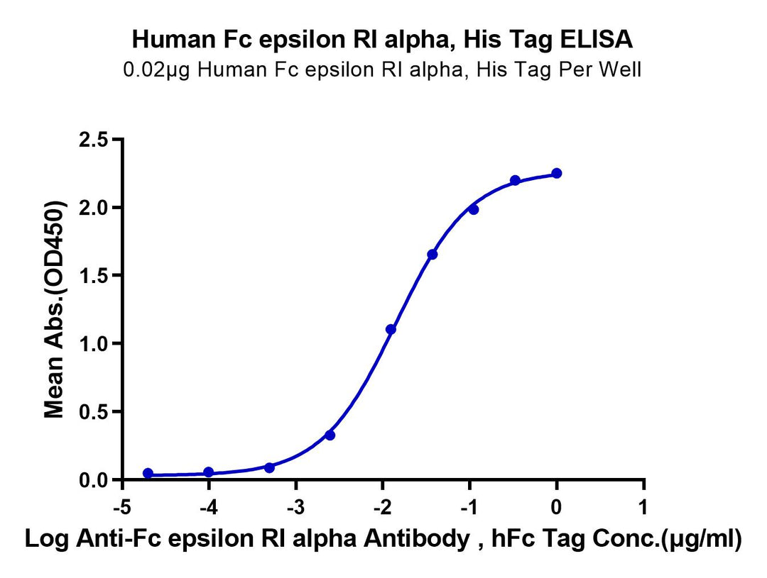 Human Fc epsilon RI alpha/FCER1a Protein (FER-HM101)