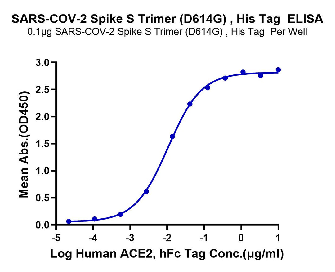 Non-biotinylated SARS-COV-2 Spike S Trimer (D614G) Protein (COV-VM4LG)