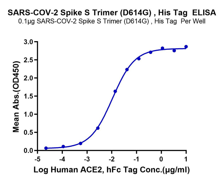 Non-biotinylated SARS-COV-2 Spike S Trimer (D614G) Protein (COV-VM4LG)