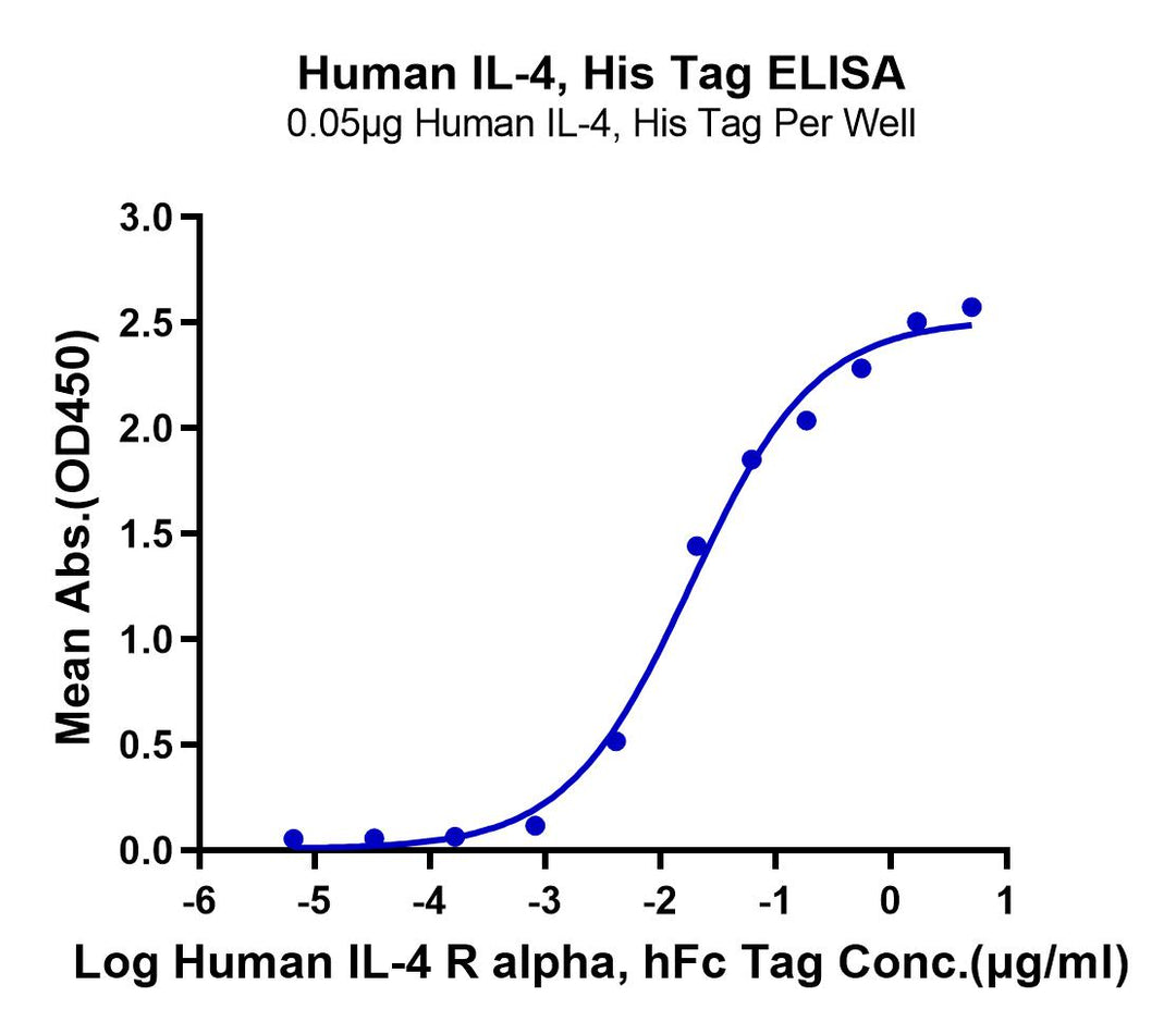 Non-biotinylated Human IL-4 Protein (IL4-HM401)