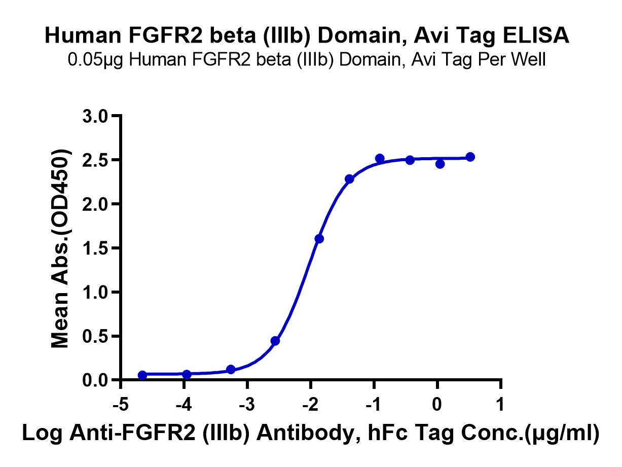 Human Fgfr2 Beta Iiib Domain Protein Fgf Hm0bd Kactus