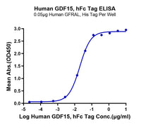 Human GDF15 Protein (GDF-HM215)