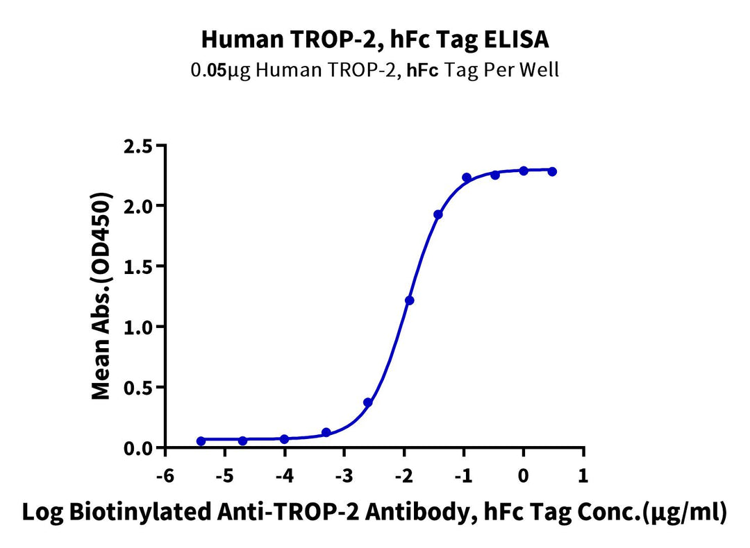 Human TROP-2/TACSTD2 Protein (TRP-HM221)