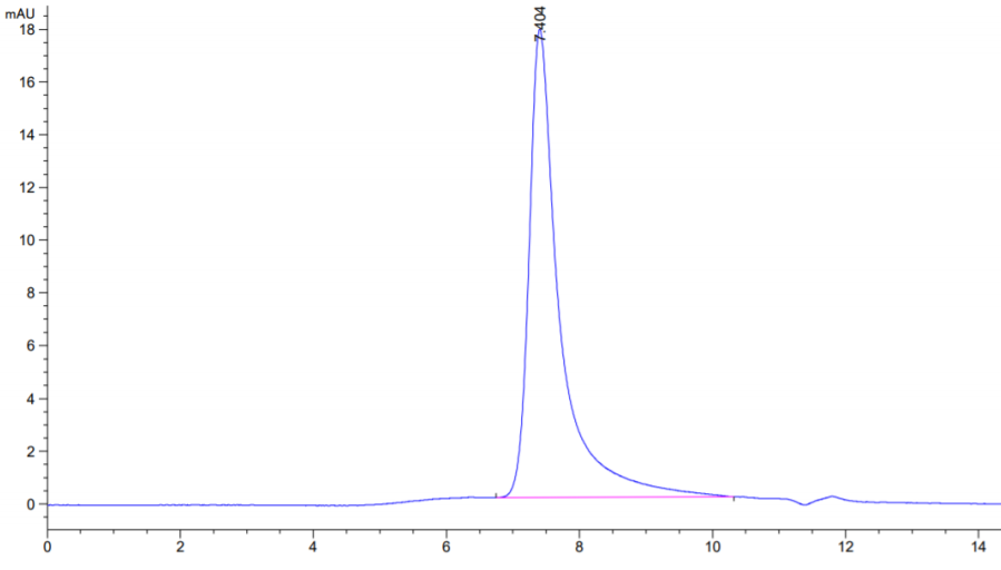 Human 4-1BB CDR234 Protein (BB4-HM224)
