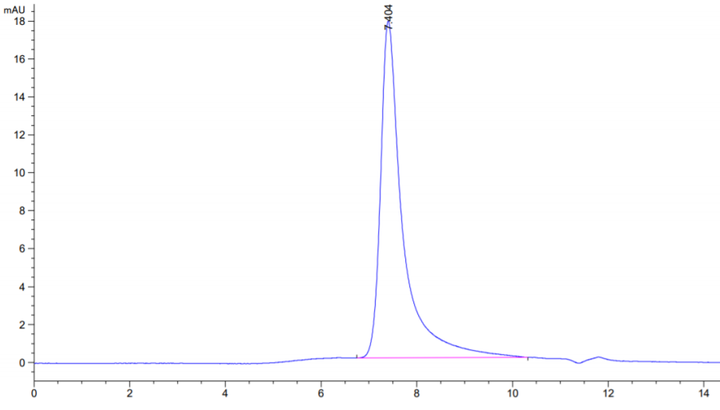 Human 4-1BB CDR234 Protein (BB4-HM224)