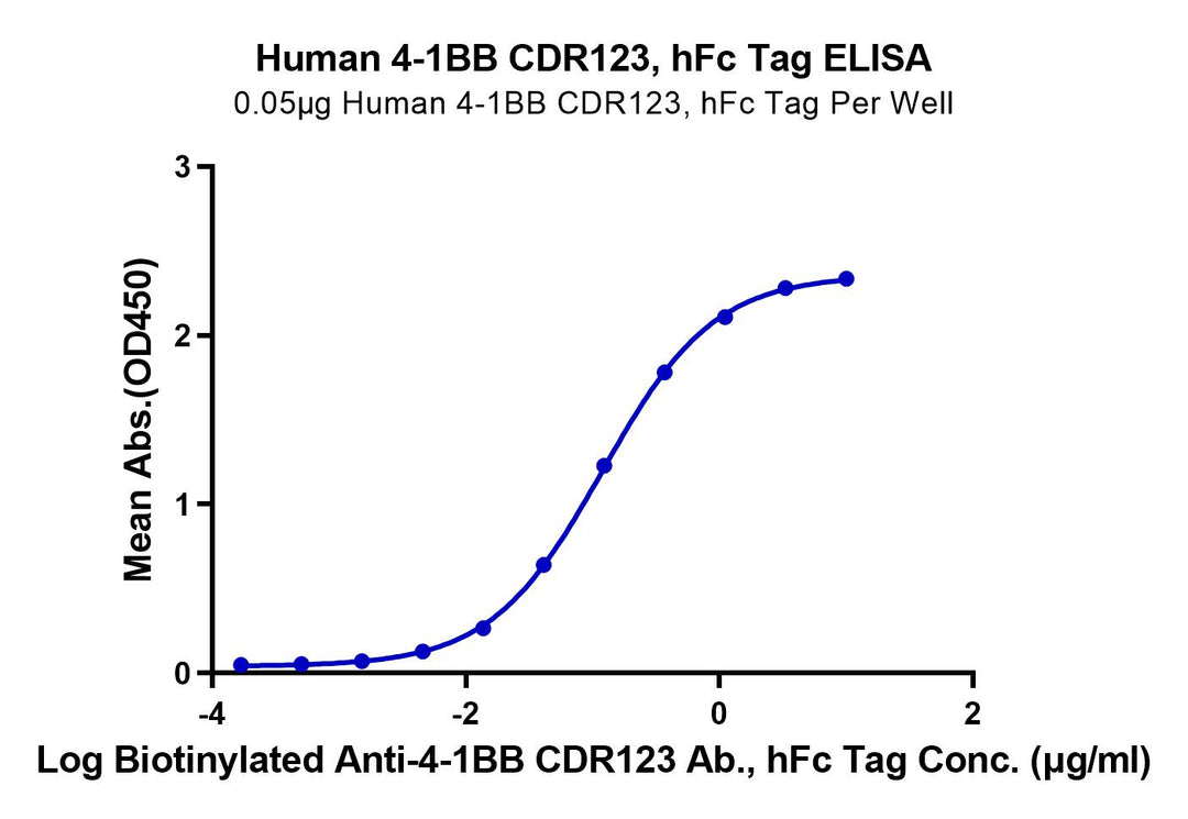 Human 4-1BB CDR123 Protein (BB4-HM213)