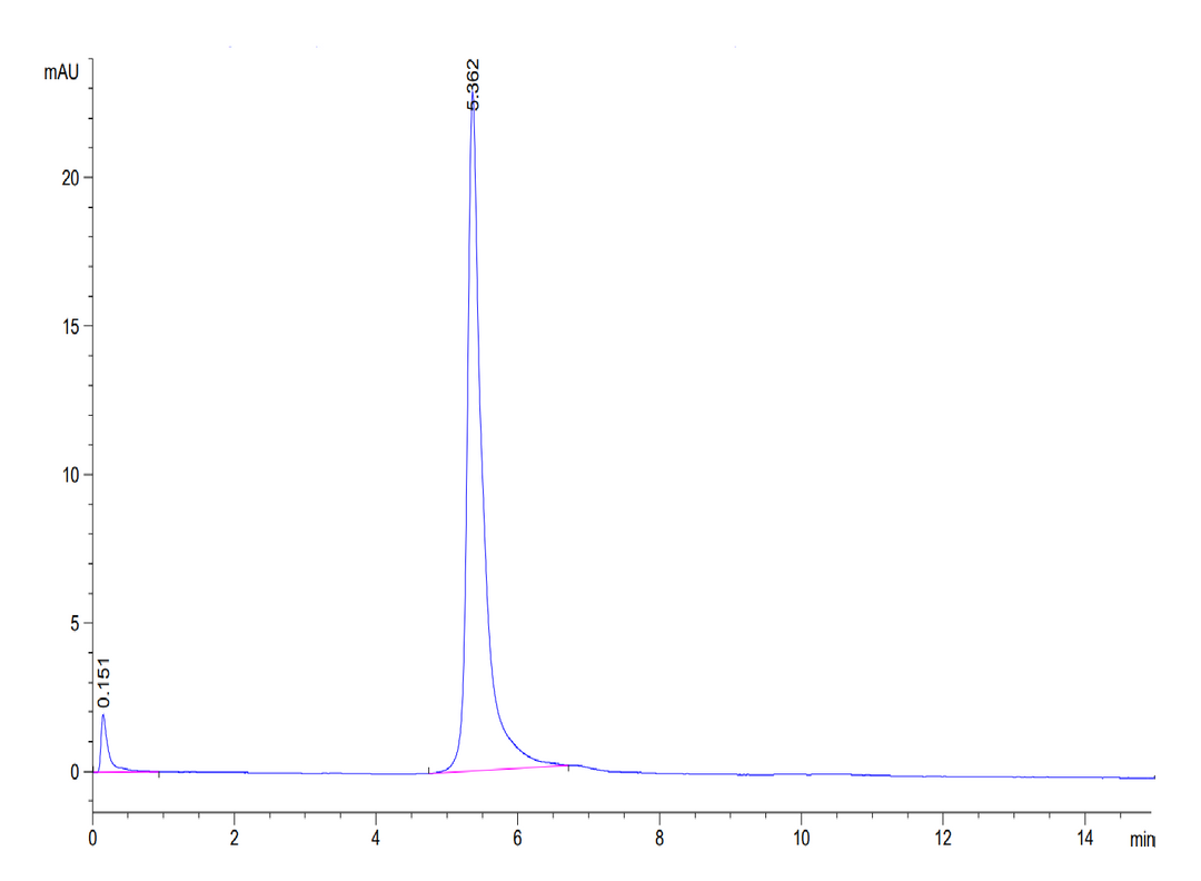 Non-biotinylated Human Integrin alpha 4 beta 1 (ITGA4&ITGB1) Heterodimer Protein (ITG-HM441)