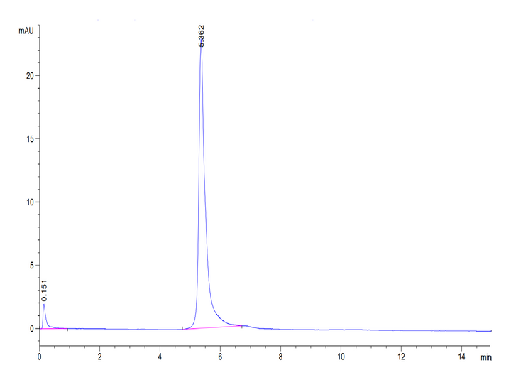 Non-biotinylated Human Integrin alpha 4 beta 1 (ITGA4&ITGB1) Heterodimer Protein (ITG-HM441)
