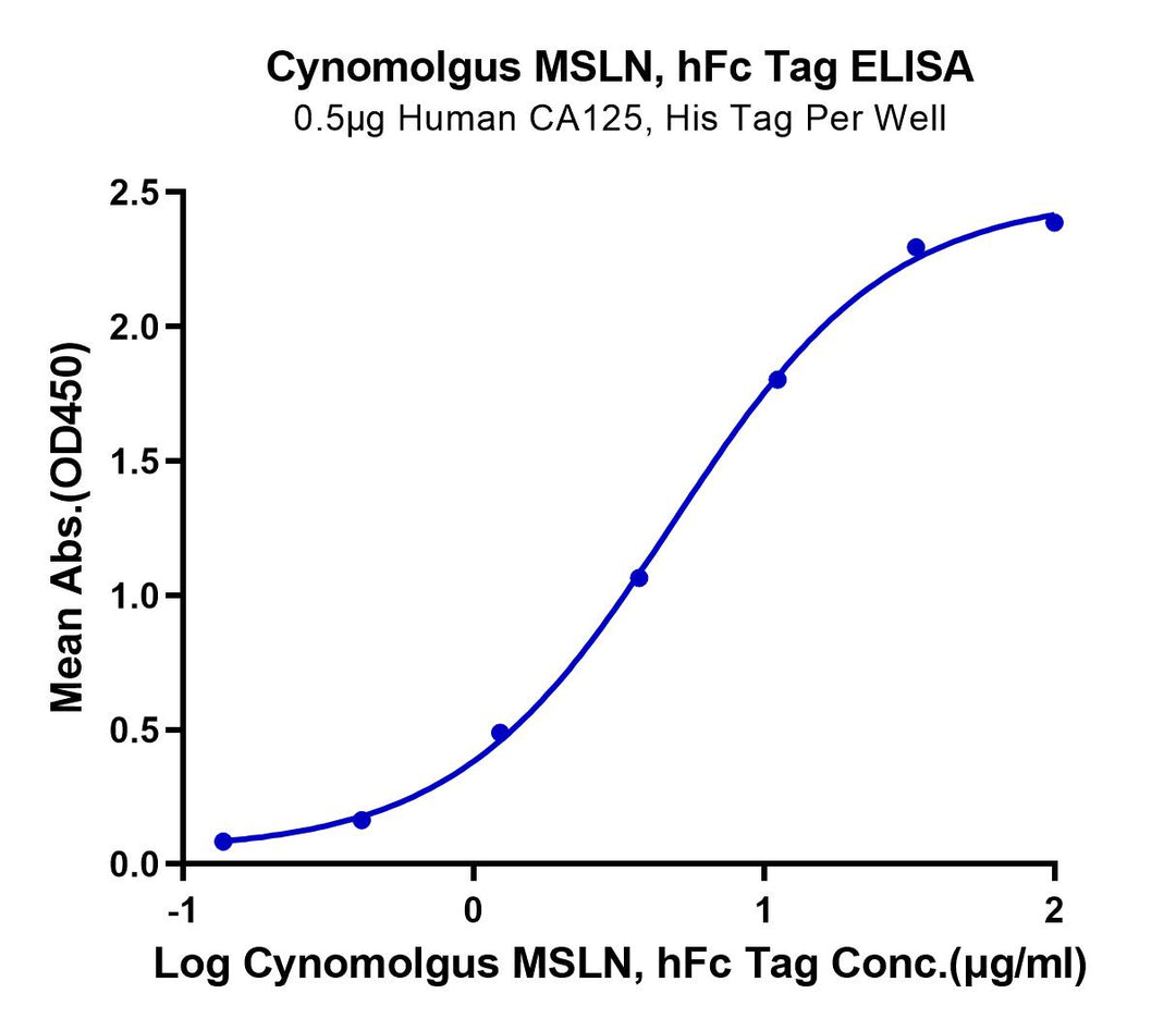 Cynomolgus MSLN/Mesothelin Protein (MSL-CM280)