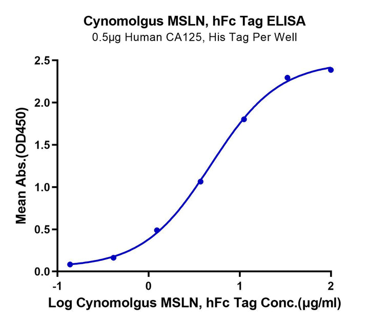 Cynomolgus MSLN/Mesothelin Protein (MSL-CM280)