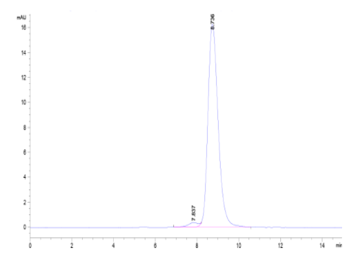 Cynomolgus Nectin-2/CD112 Protein (NEC-CM102)
