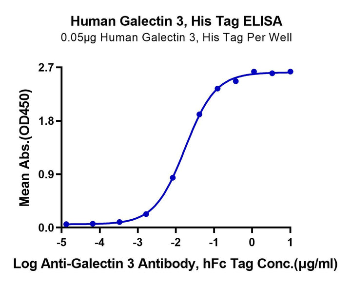 Human Galectin 3 Protein (GLT-HM103)