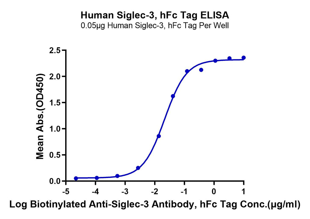 Human Siglec-3/CD33 Protein, Ultra Low Endotoxin (SIG-HM203-UL)
