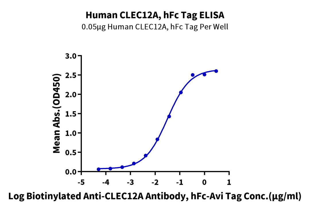 Human CLEC12A/MICL/CLL-1 Protein, Ultra Low Endotoxin (CLE-HM22A-UL)