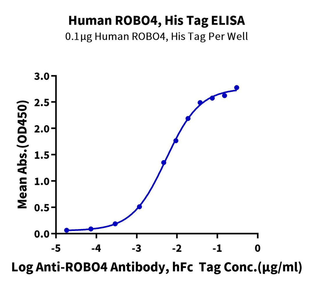Human ROBO4 Protein, Ultra Low Endotoxin (ROB-HM104-UL)