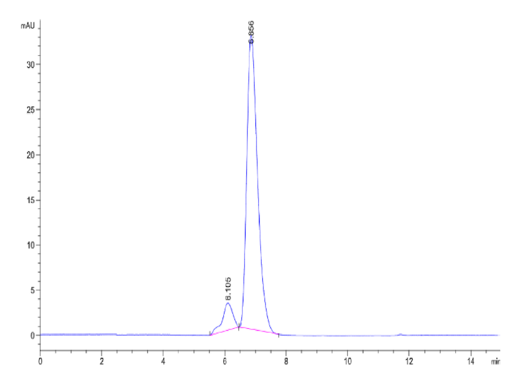 Human HLA-A*11:01&B2M&KRAS G12C (VVVGACGVGK) Tetramer Protein (MHC-HM439T)