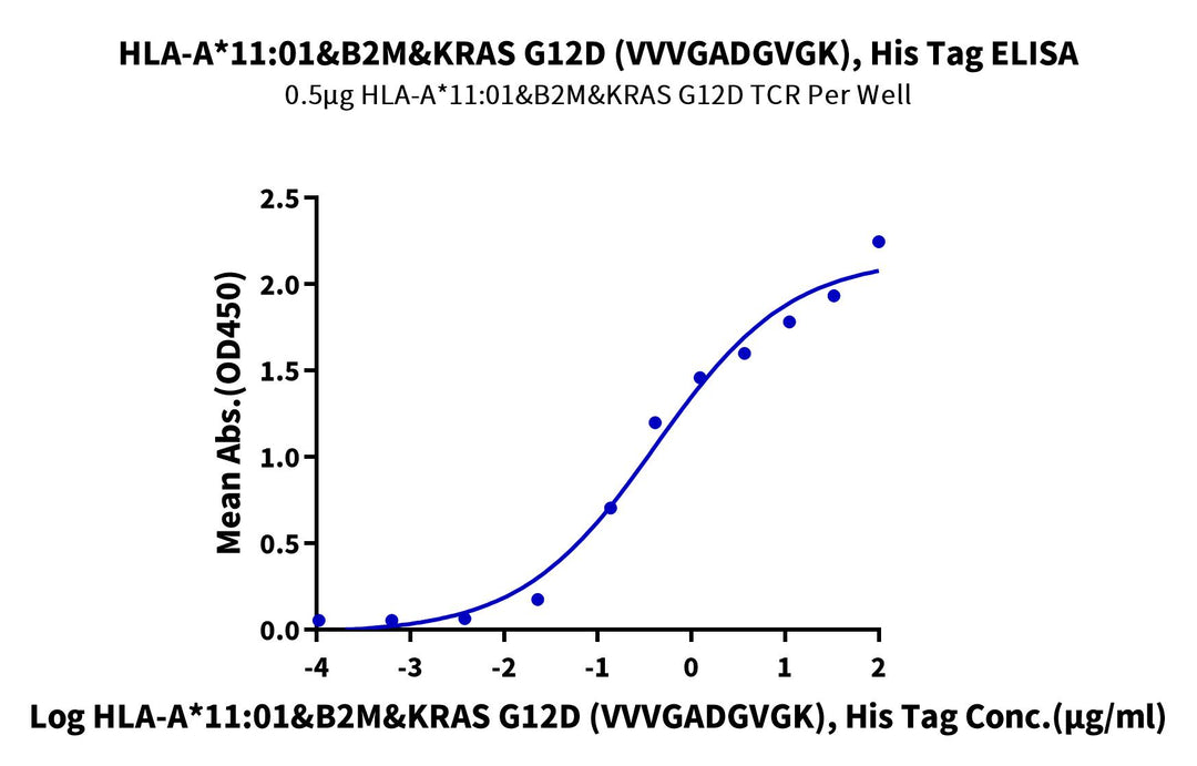 Human HLA-A*11:01&B2M&KRAS G12D (VVVGADGVGK) Monomer Protein (MHC-HM454)