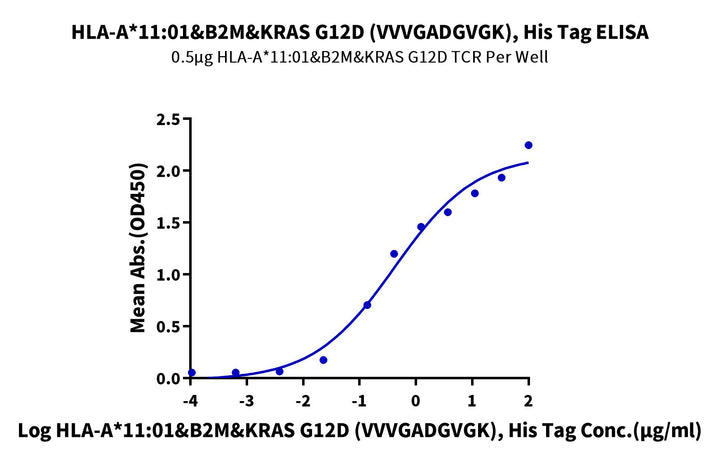 Human HLA-A*11:01&B2M&KRAS G12D (VVVGADGVGK) Monomer Protein (MHC-HM454)