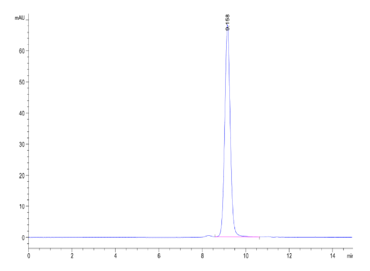 HPLC chromatogram showing a sharp peak at retention time 9.158 minutes, indicating high purity of the analyzed sample.