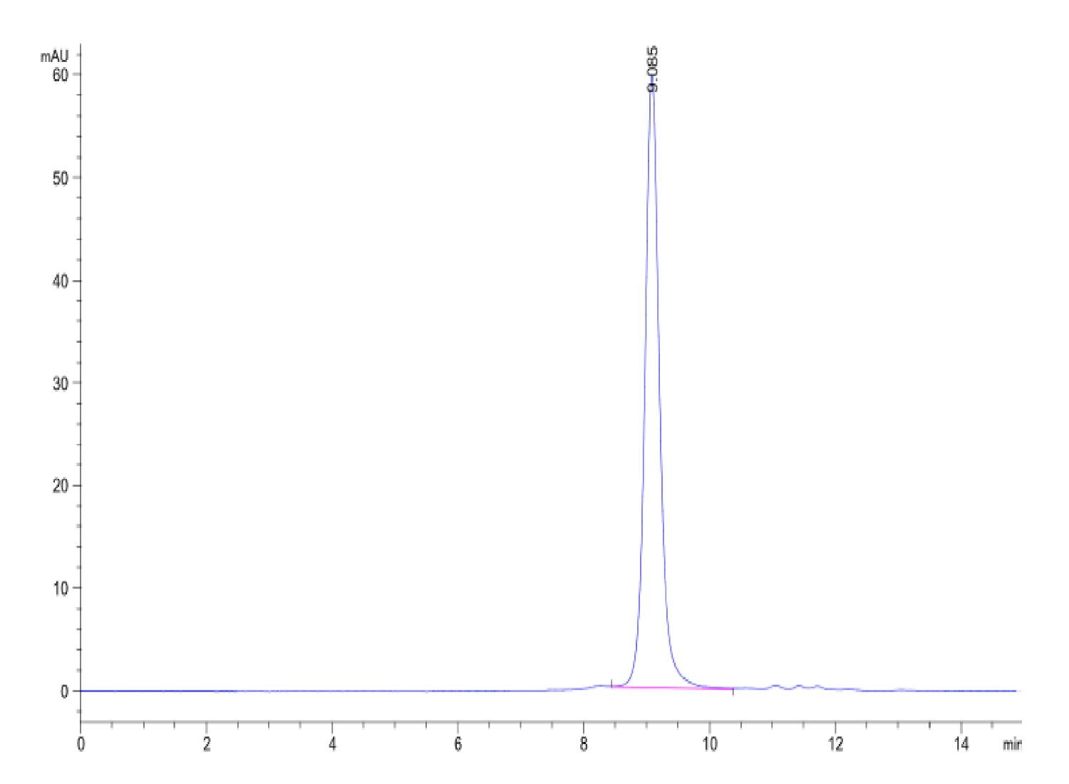 Biotinylated Human Peptide Ready HLA-E*01:03&B2M Monomer-Protein (MHC-HM42RB)
