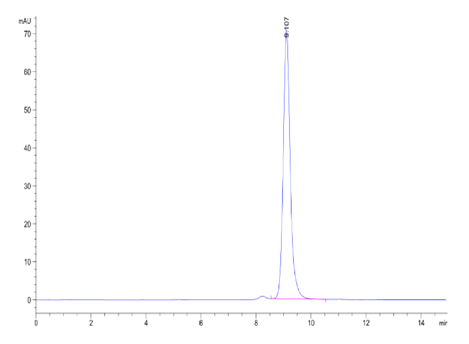 Human Peptide Ready HLA-A*02:01&B2M Monomer-Protein (MHC-HM43R)
