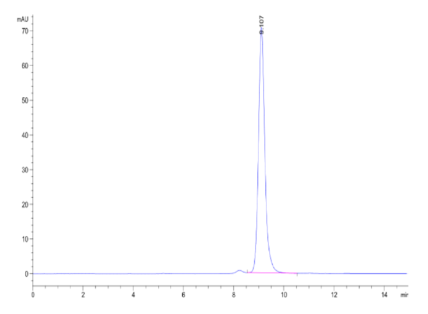 HPLC chromatogram displaying a sharp, dominant peak at retention time 9.107 minutes, indicating high purity of the Human Peptide Ready HLA-A*02:01&B2M Monomer-Protein sample.