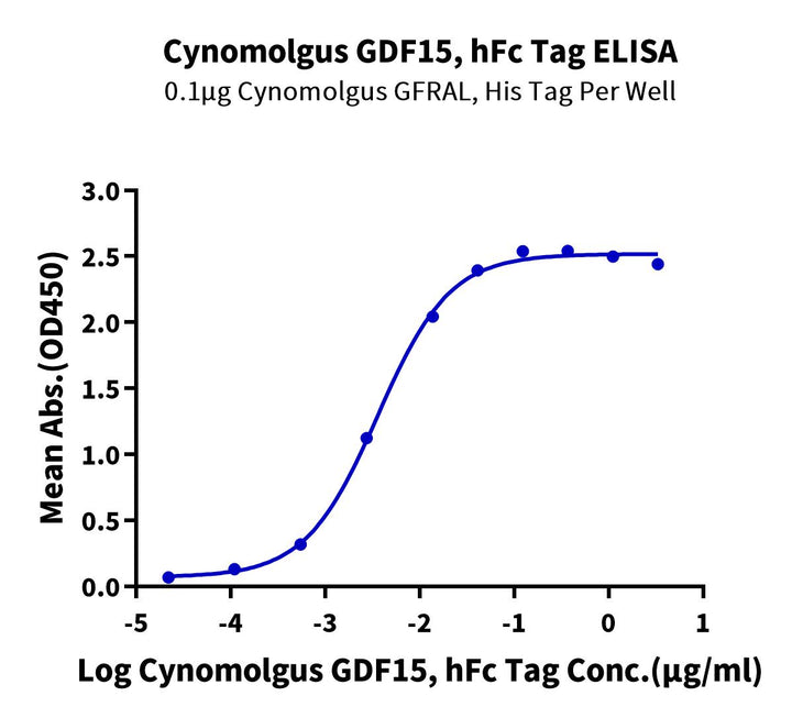 Cynomolgus GDF15 Protein (GDF-CM215)