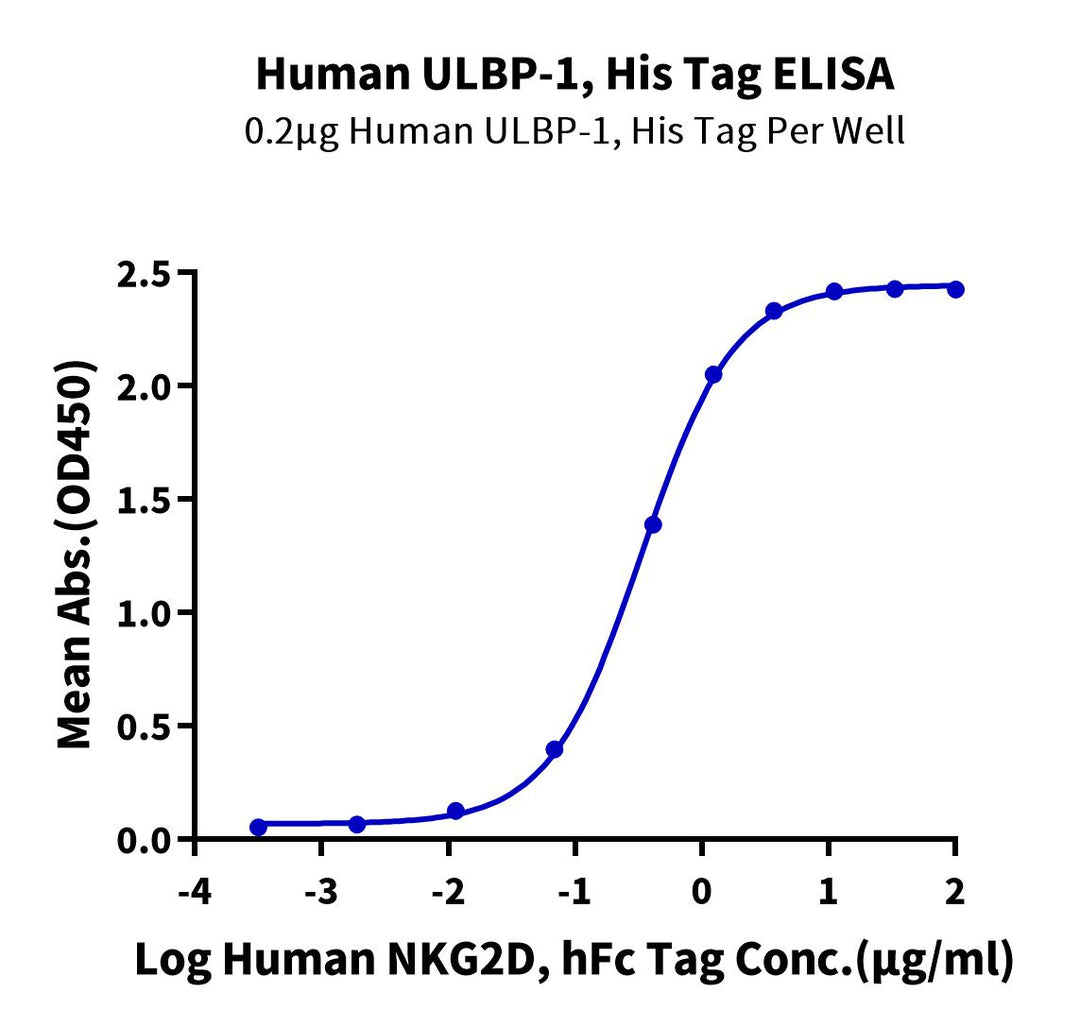 Human ULBP-1 Protein (ULB-HM4P1)