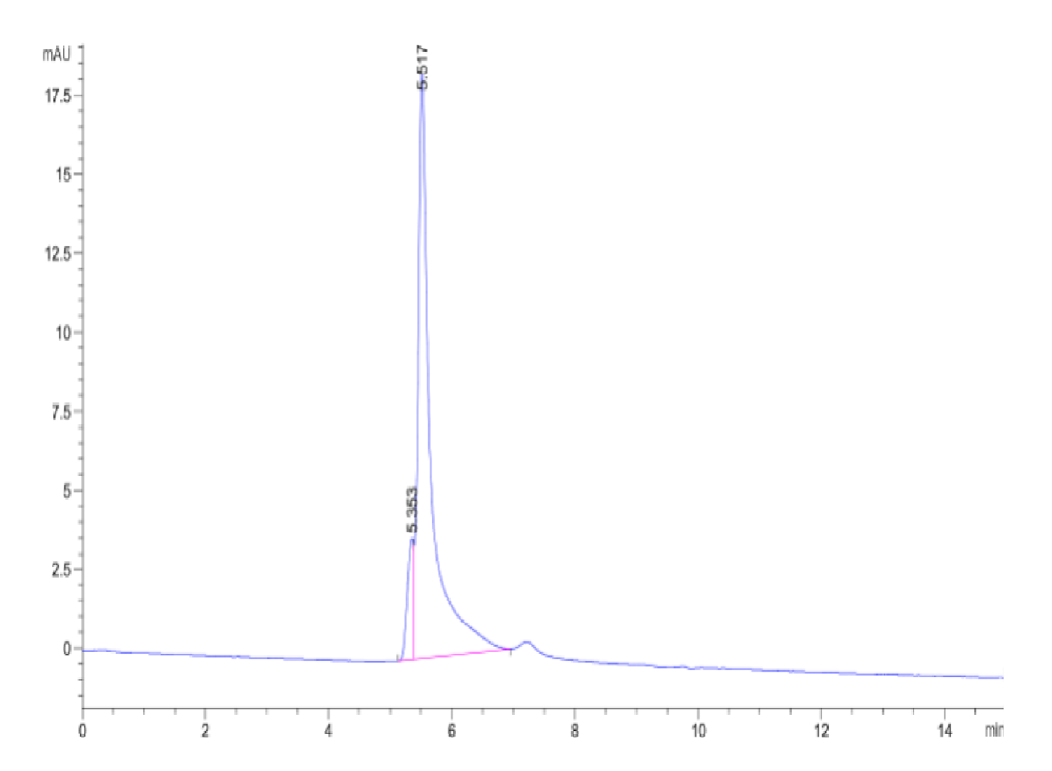 Human TPM1-Protein (TPM-HE101) | KACTUS
