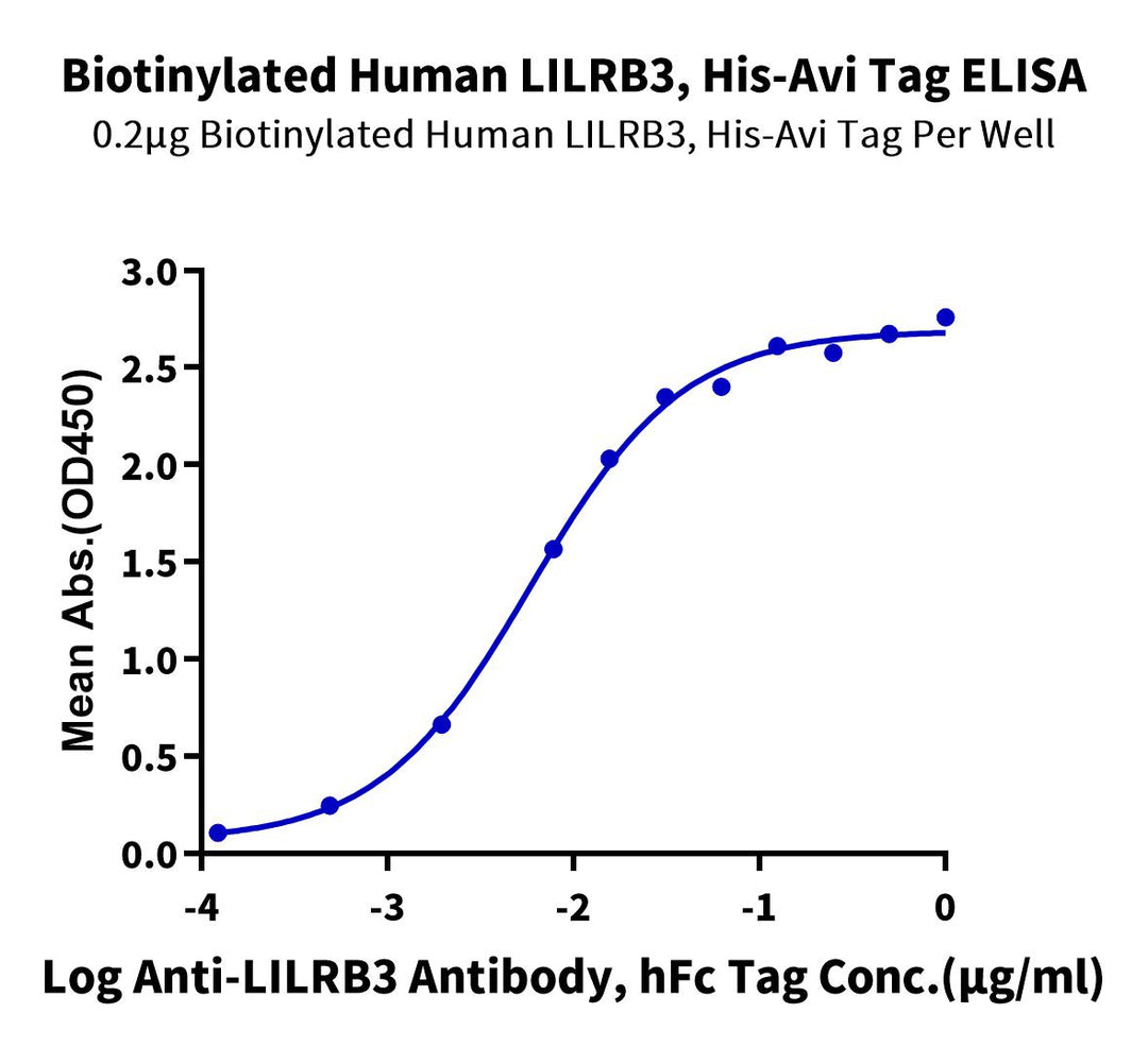 Biotinylated Human LILRB3/CD85a/ILT5 Protein, Ultra Low Endotoxin (LIL-HM4B3B-UL)