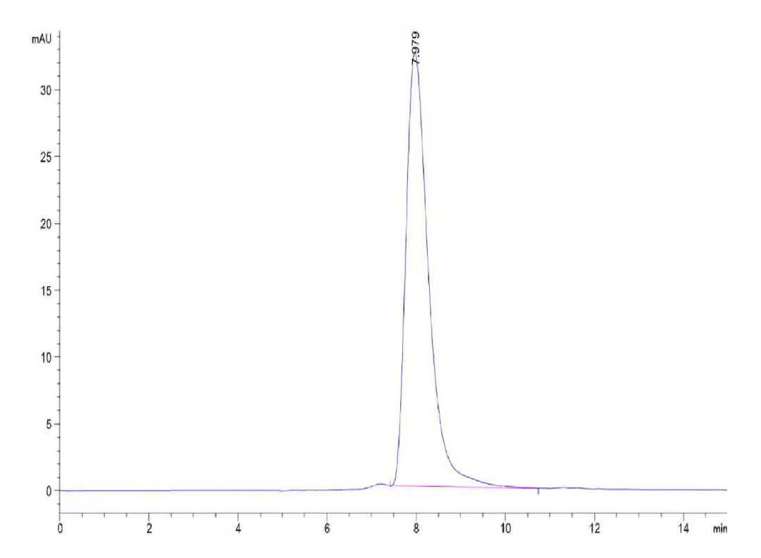 FITC-Labeled Human NKG2D/CD314 Protein (NKG-HM22DF)