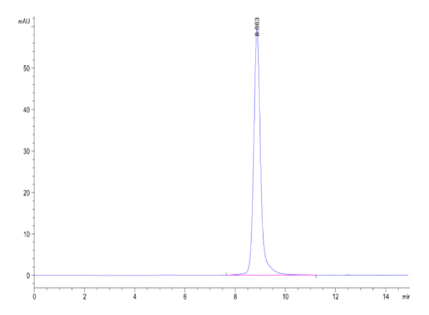 Mouse Qa-1b&B2M&Qdm (AMAPRTLLL) Monomer Protein (MHC-MM452) – KACTUS