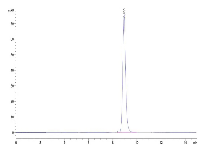 Mouse H-2K(b)&B2M&OVA (SIINFEKL) Monomer Protein (MHC-MM453)