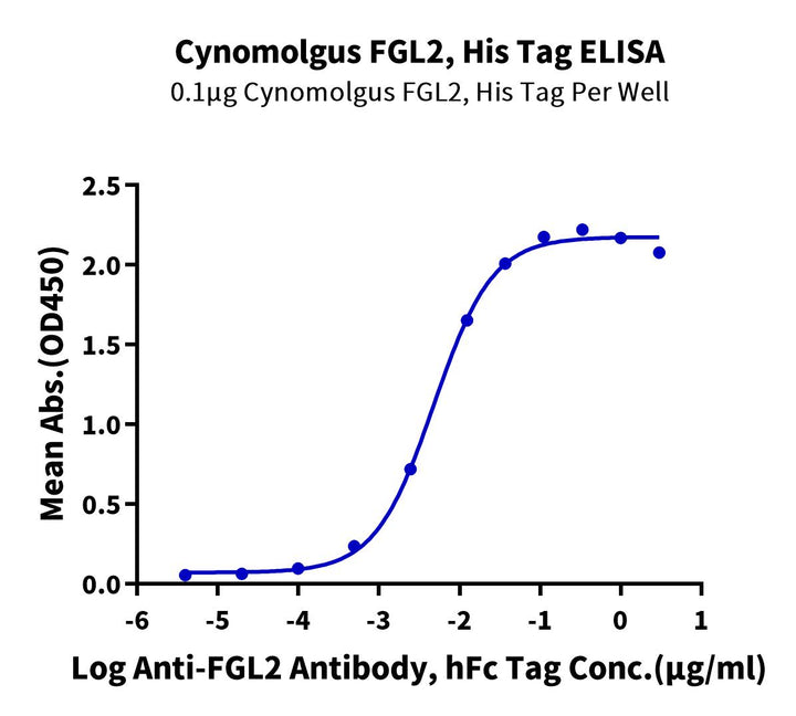 Cynomolgus FGL2 Protein (FGL-CM612)