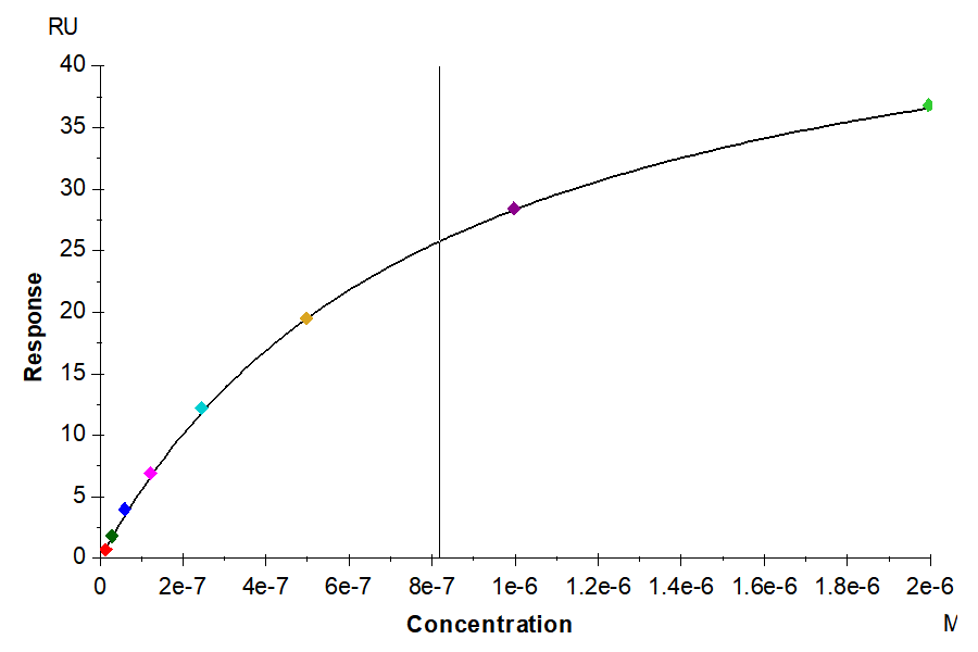 Cynomolgus DNAM-1/CD226 Protein, Ultra Low Endotoxin (DAM-CM101-UL)