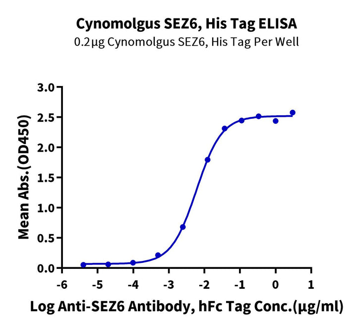 Cynomolgus SEZ6 Protein (SEZ-CM106)