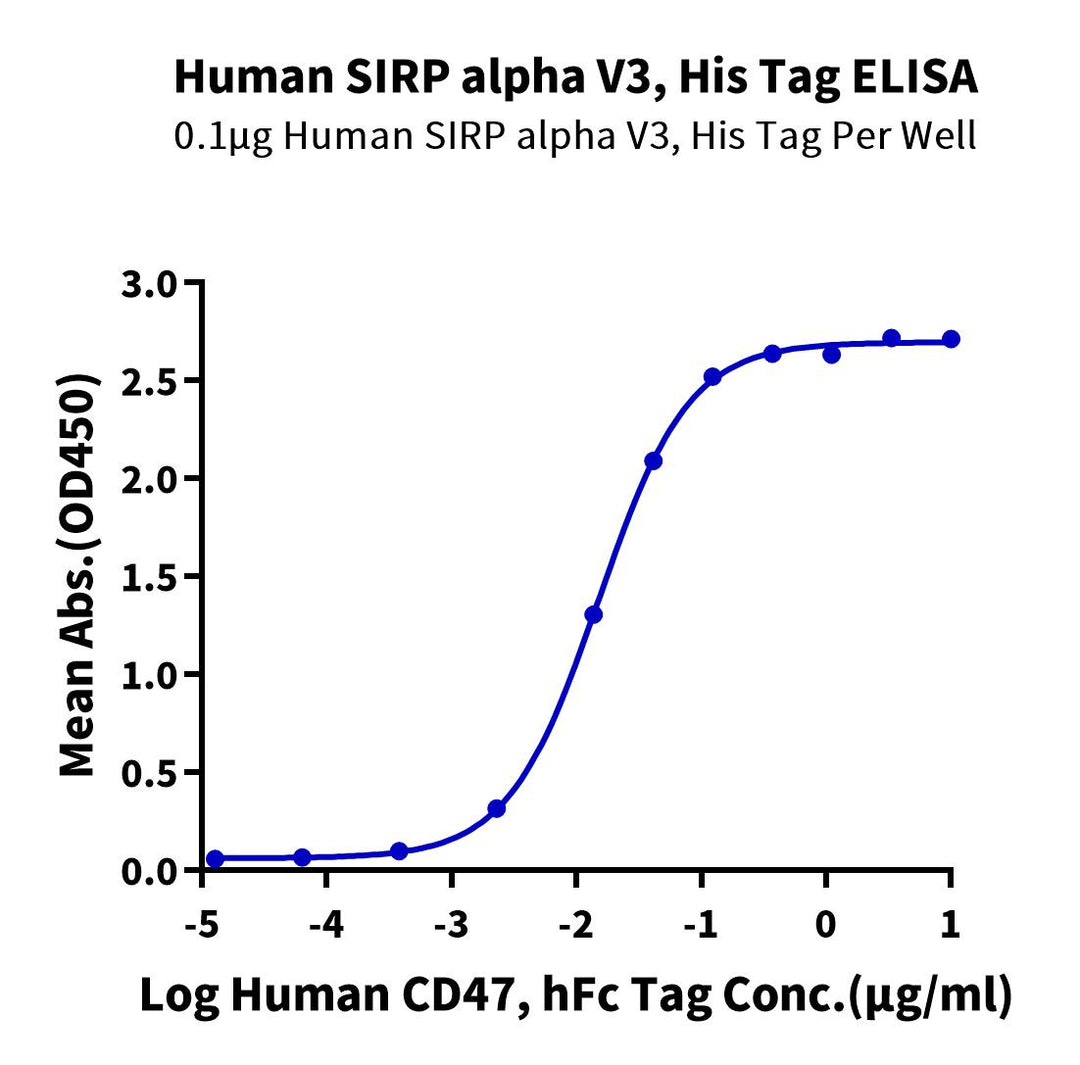 Human SIRP alpha V3 Protein (SRP-HM4V3)