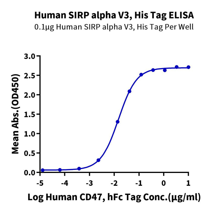 Human SIRP alpha V3 Protein (SRP-HM4V3)