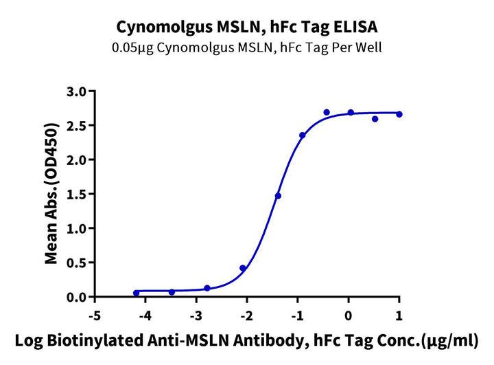 Cynomolgus MSLN/Mesothelin Protein (MSL-CM280)