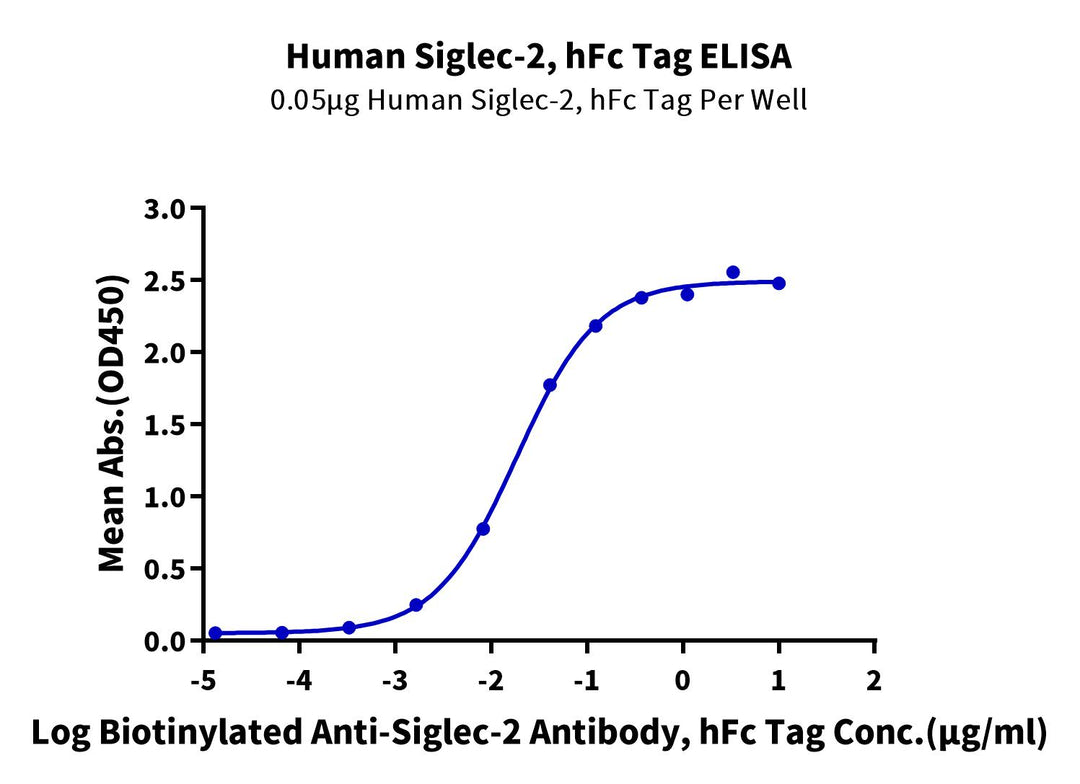 Human Siglec-2/CD22 Protein (SIG-HM222)