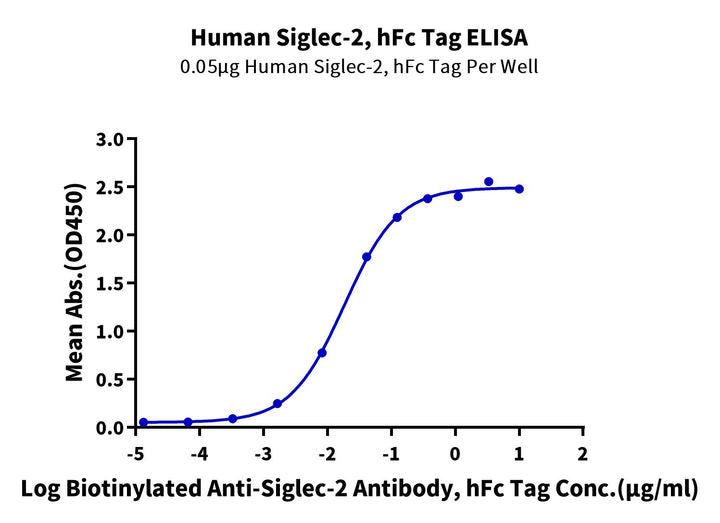 Human Siglec-2/CD22 Protein (SIG-HM222)