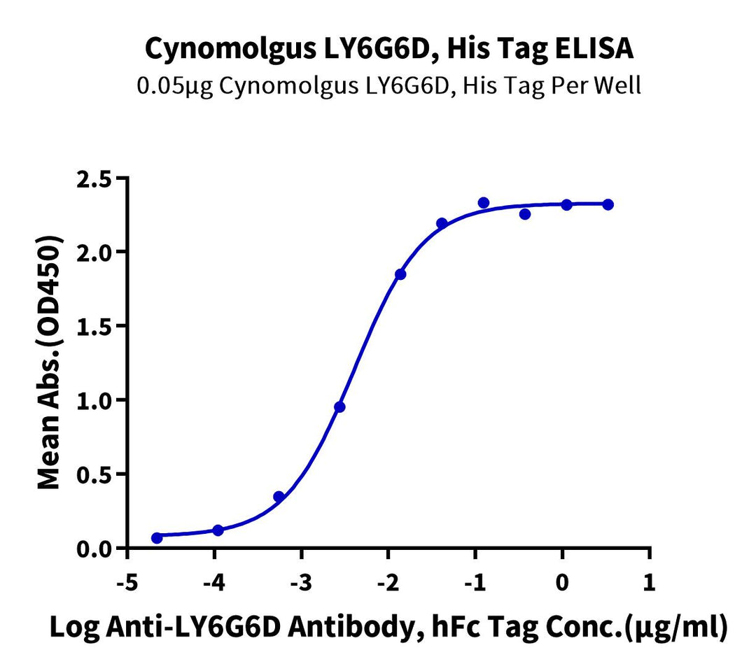 Cynomolgus LY6G6D-Protein (LYD-CM16D)