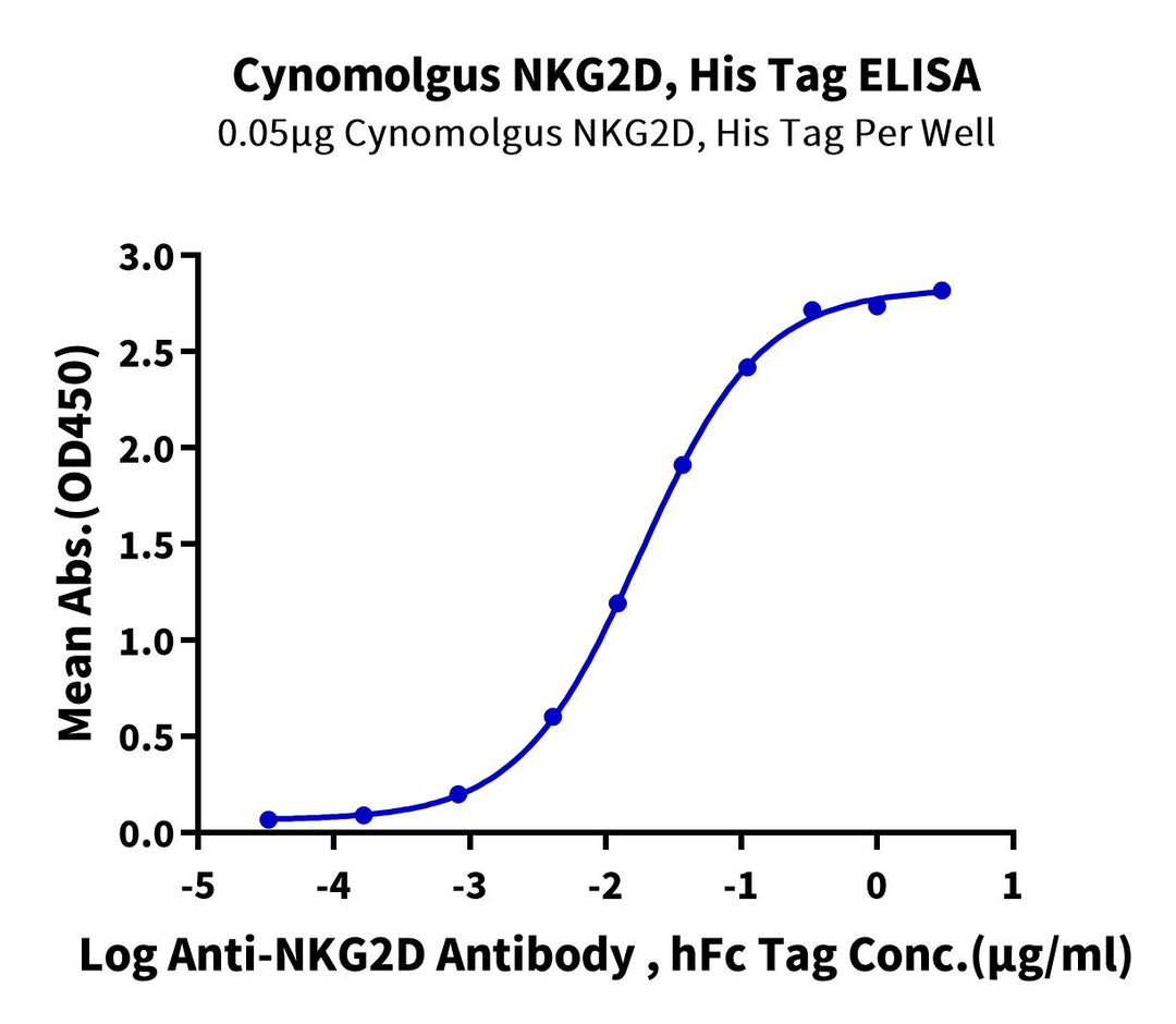 Cynomolgus NKG2D/CD314 Protein (NKG-CM12D)