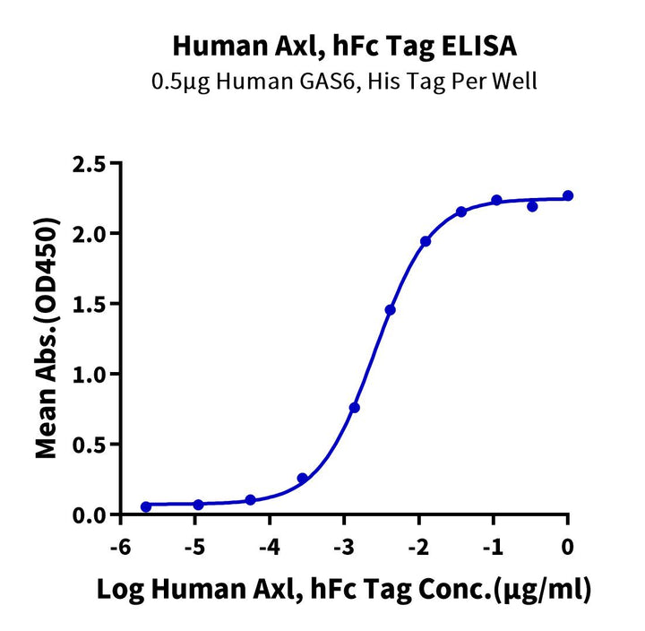 Human AXL Protein (AXL-HM201)