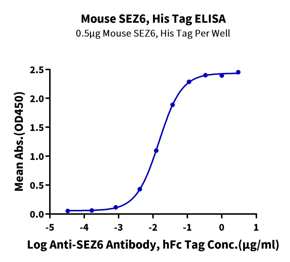 Mouse SEZ6 Protein (SEZ-MM106)