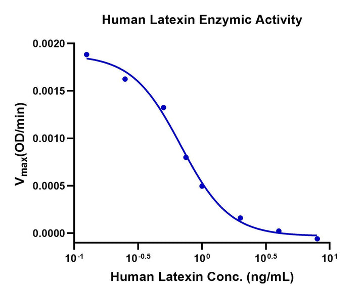 Human Latexin-Protein (LAT-HE101)