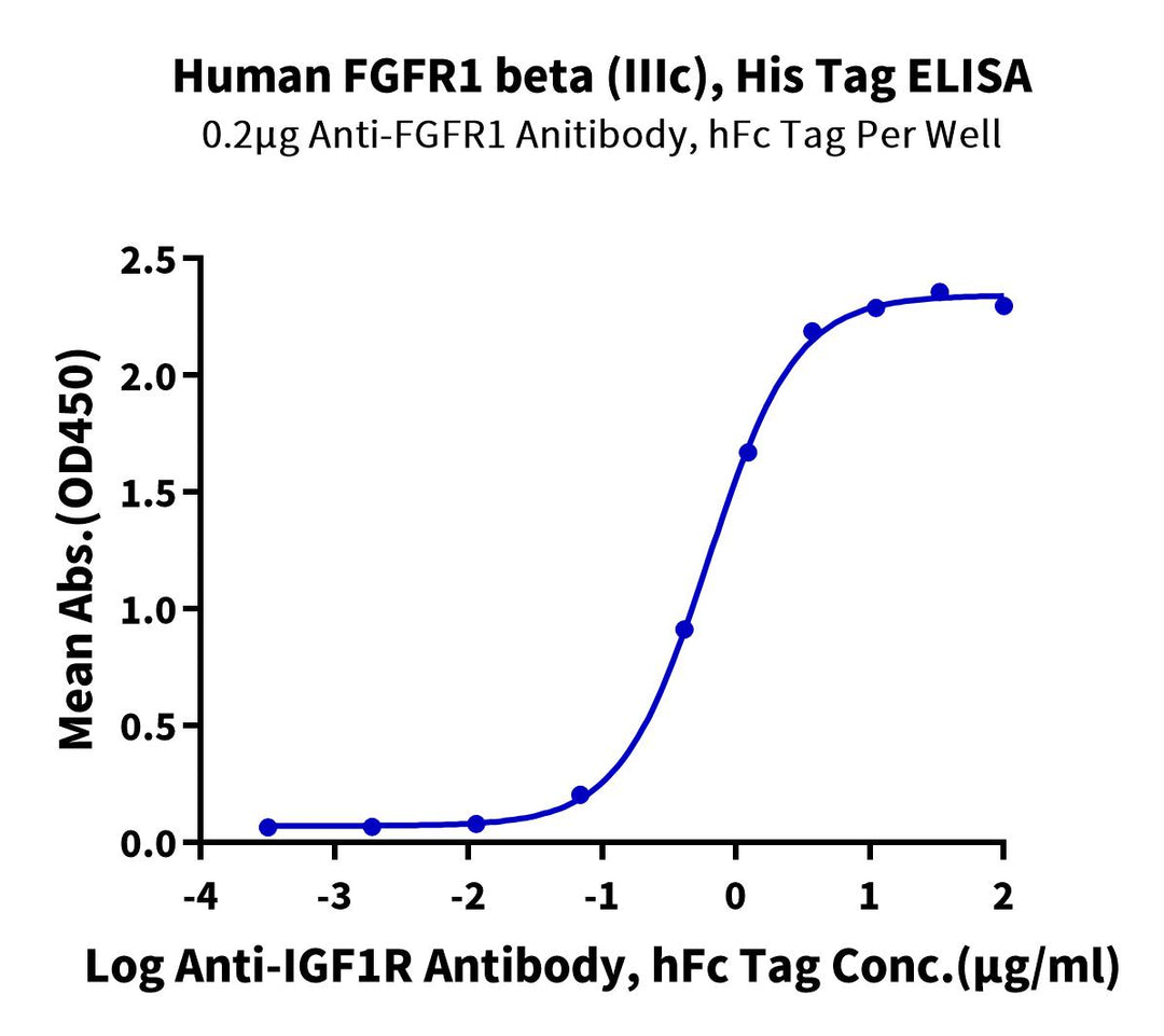 Human FGFR1 beta (IIIc) Protein (FGF-HM41C)